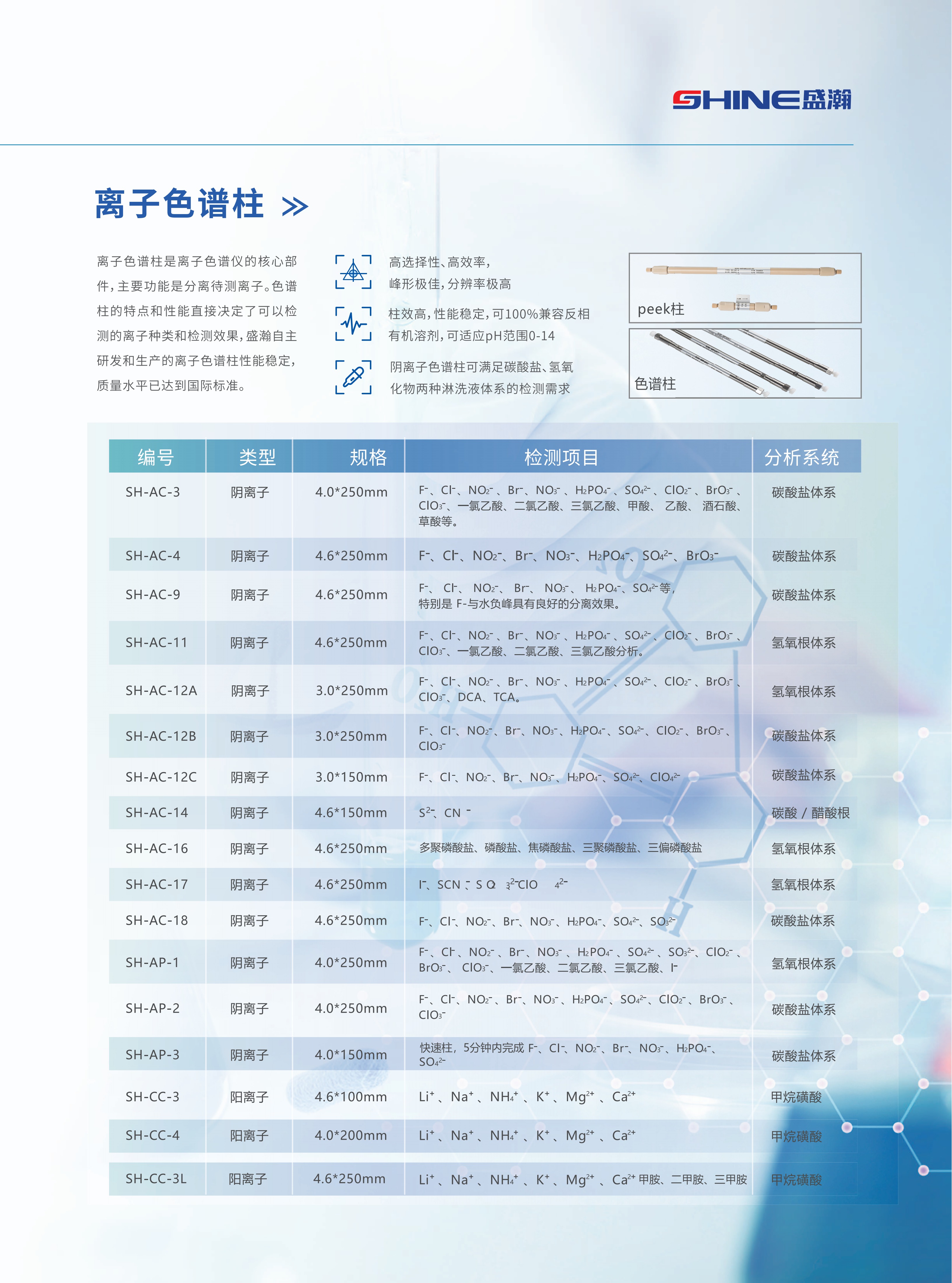 CIC-D160+ 离子色谱产品册_07.png