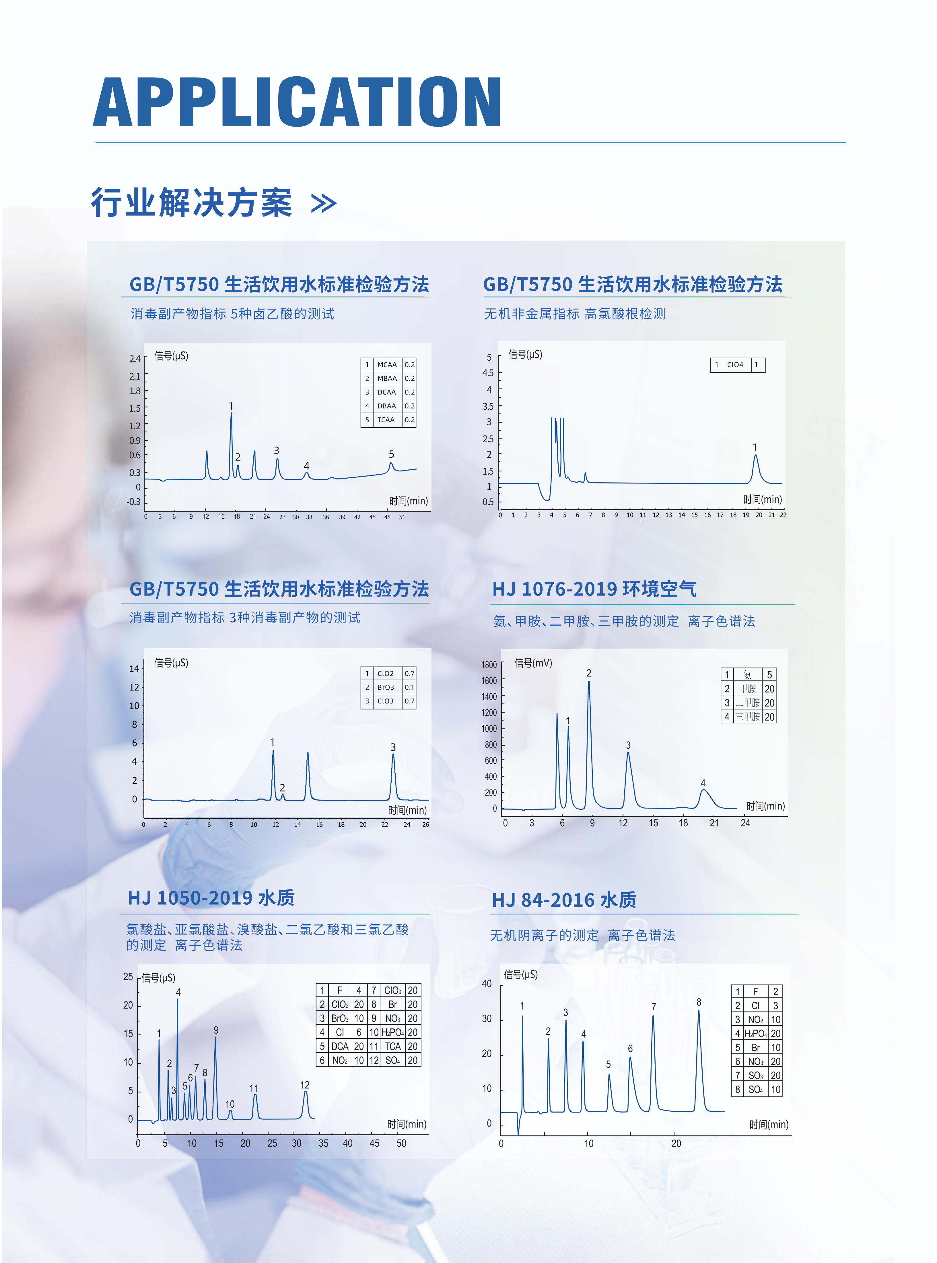 CIC-D160+ 离子色谱产品册_08.png